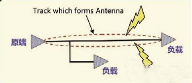高速PCB信號走線的九條規則 高速PCB信號走線的九條規則