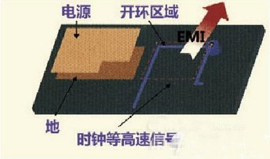 高速PCB信號走線的九條規則 高速PCB信號走線的九條規則