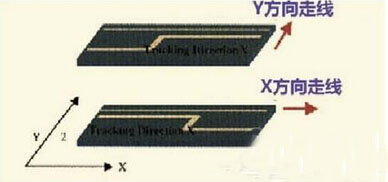 高速PCB信號走線的九條規則 高速PCB信號走線的九條規則
