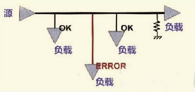 高速PCB信號走線的九條規則 高速PCB信號走線的九條規則