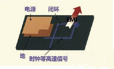 高速PCB信號走線的九條規則 高速PCB信號走線的九條規則