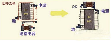 高速PCB信號走線的九條規則 高速PCB信號走線的九條規則