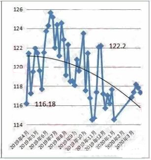 中山古鎮燈具價格指數走勢 中山古鎮燈具價格指數走勢