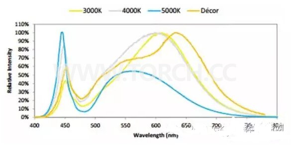 COB LEDͳɱsܺĵԭͷ