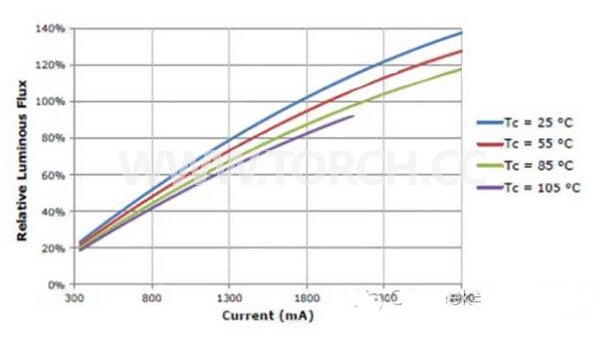 COB LEDͳɱsܺĵԭͷ
