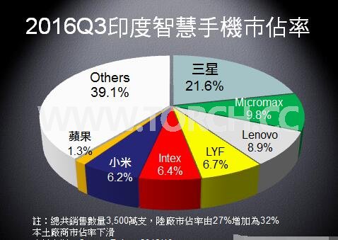 2017年全球手機市場的關鍵趨勢 2017年全球手機市場的關鍵趨勢