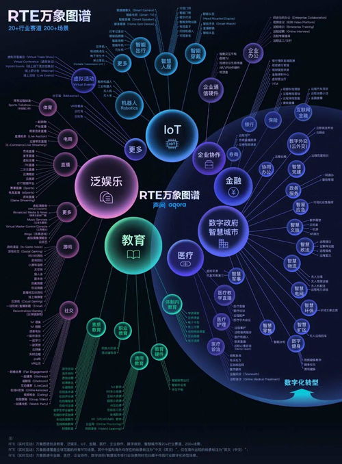 聲網Agora榮獲獵云網2021年度企業服務領域最具影響力創新企業TOP10，引領實時互動技術新浪潮